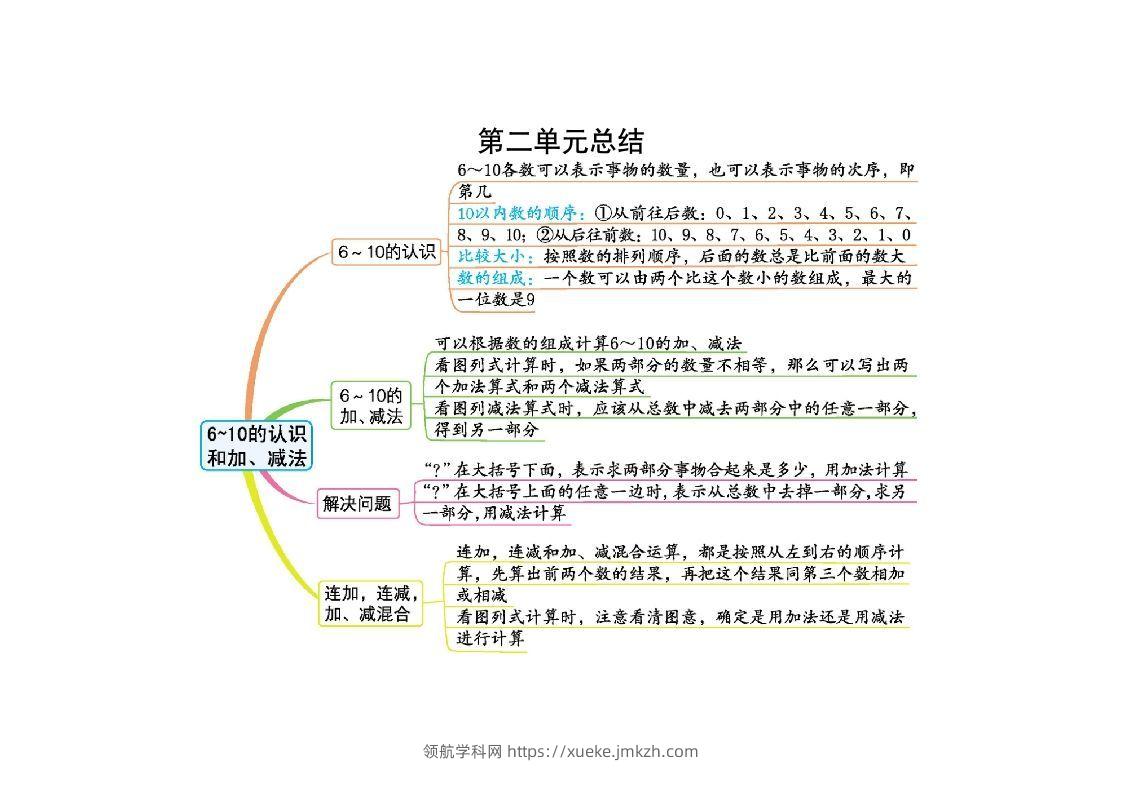 一上人教版数学【2024秋-第二单元知识总结】-领航学科网