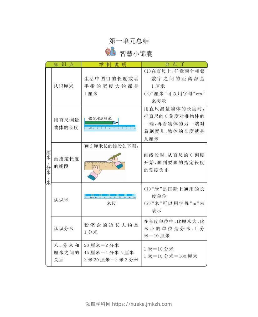 二下冀教版数学全册重要知识点汇总(1)-领航学科网