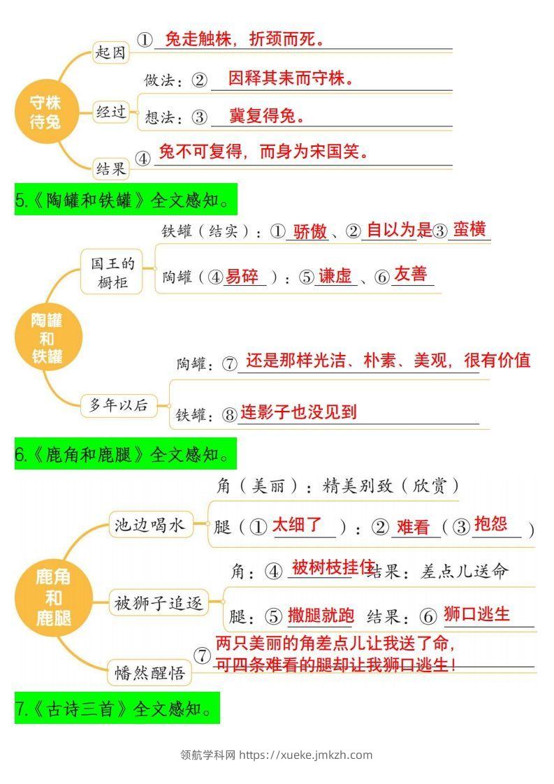 图片[2]-三下语文课文内容梳理（思维导图）14页-领航学科网