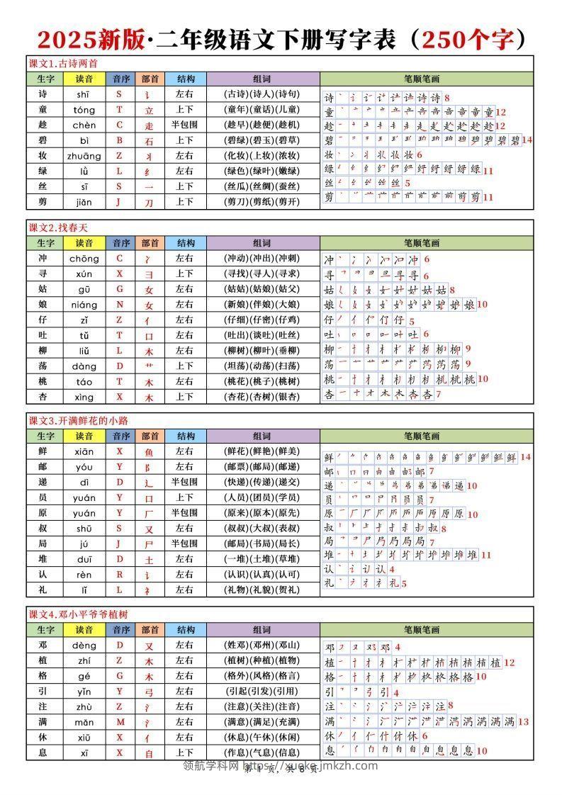 【25新二下语文写字表课课贴（250个字）8页-领航学科网