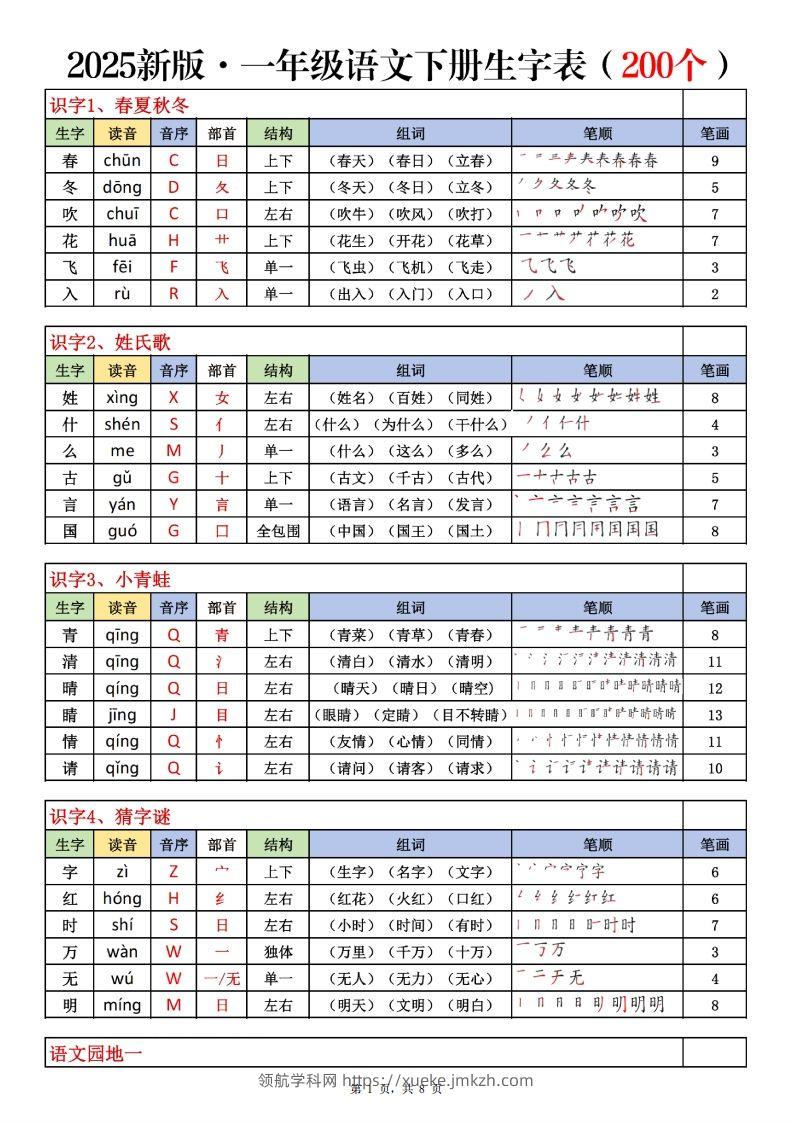 一下语文生字表课课贴（200个字）8页生字拼音部首组词笔画笔顺-领航学科网
