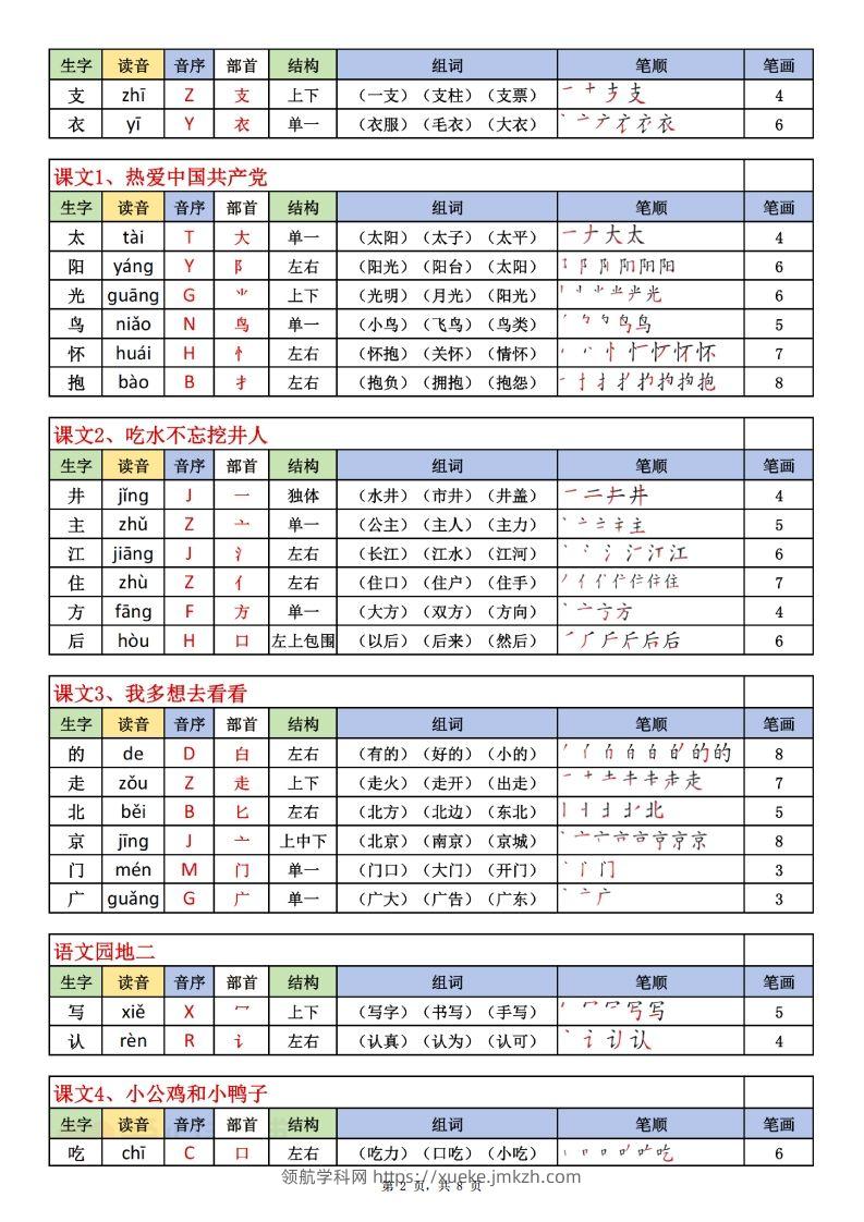 图片[2]-一下语文生字表课课贴（200个字）8页生字拼音部首组词笔画笔顺-领航学科网