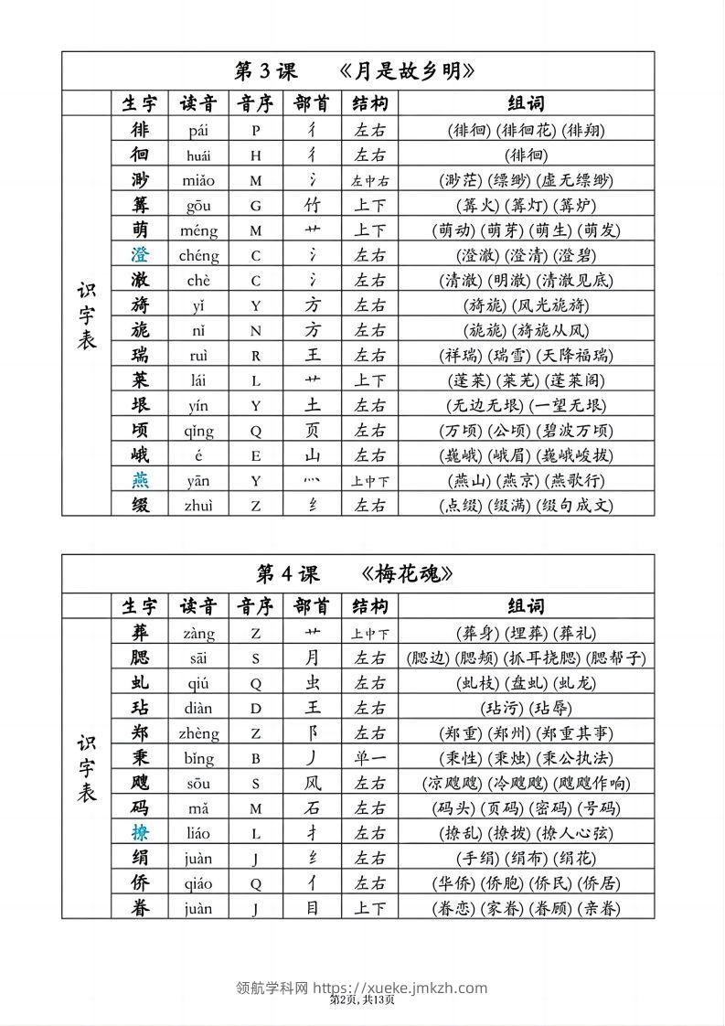 图片[2]-五下语文生字组词课课贴-领航学科网