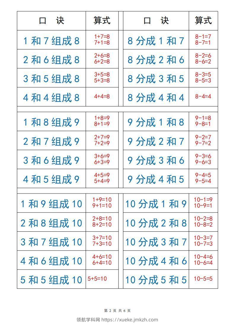 图片[2]-【数学】打印_10以内数的组成与分解-领航学科网
