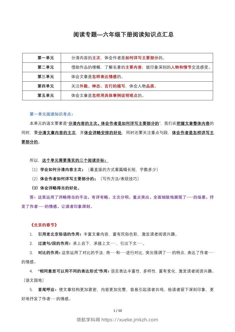 六年级下语文阅读知识点汇总-领航学科网