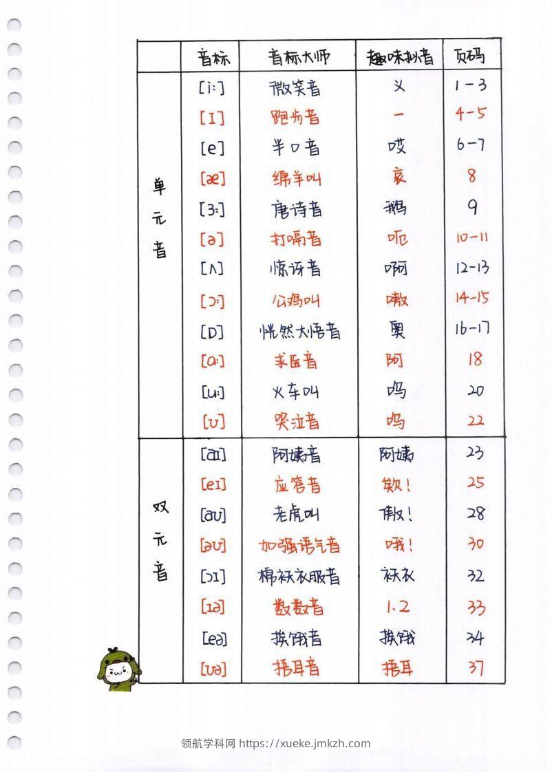 【自然拼读】超清版音标-领航学科网