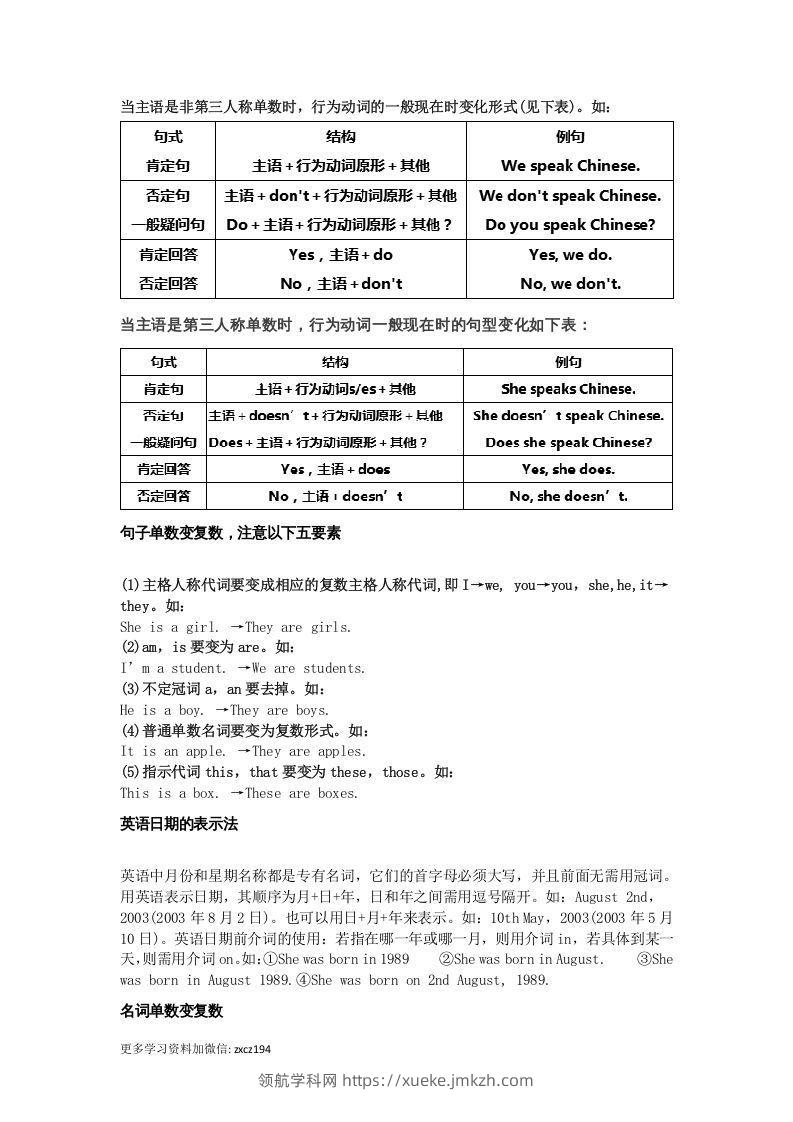 图片[3]-七年级上册必考语法点汇总-领航学科网