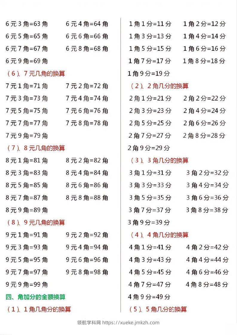 图片[2]-一年级数学下册人民币换算汇总-领航学科网
