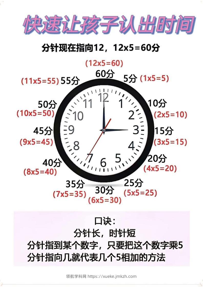 二年级数学下册快速认识钟表的方法-领航学科网