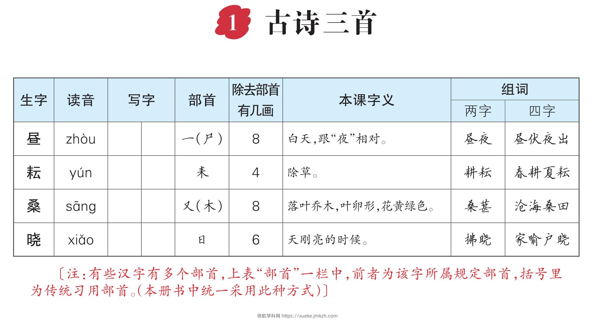 五下语文生字每课预习单-领航学科网