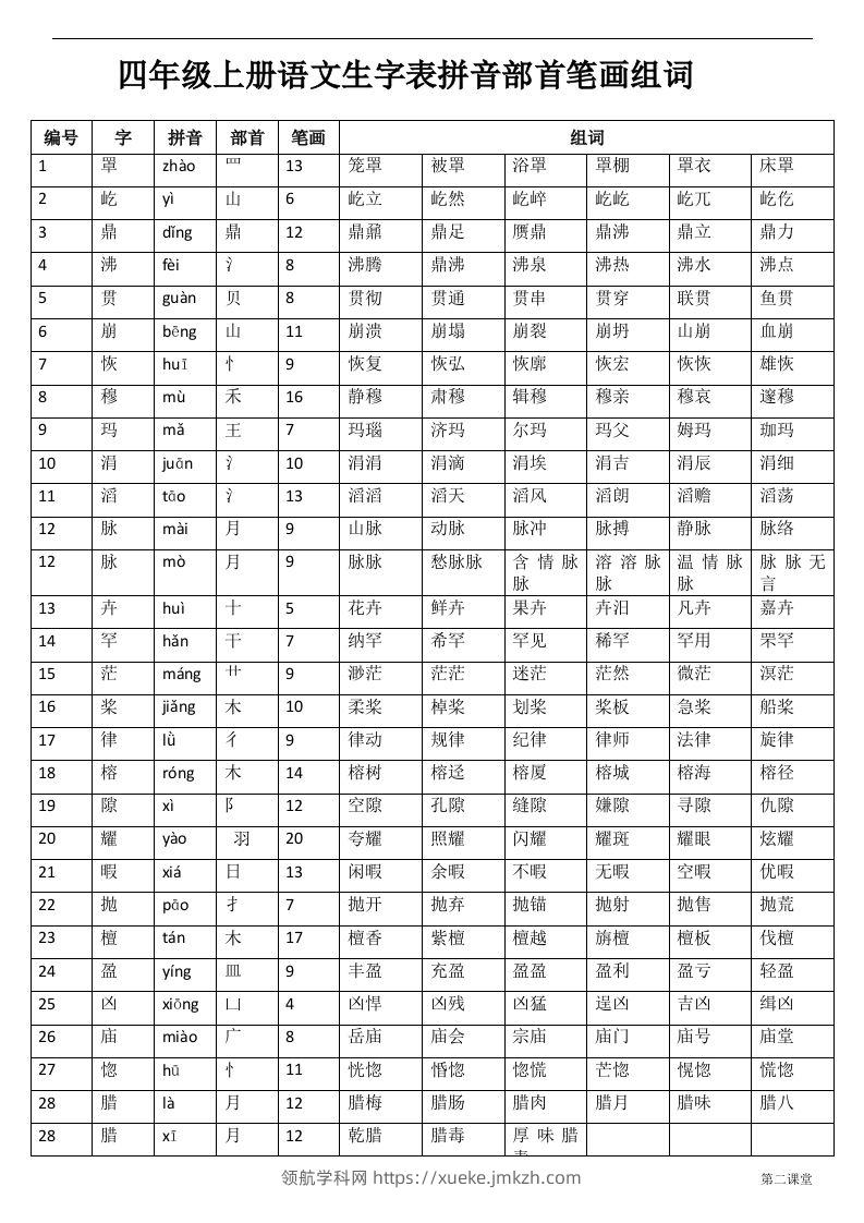 四（上）语文生字：拼音部首笔画组词-领航学科网